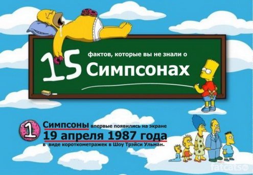 Факты о симпсонах