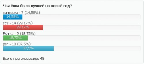 Итоги новогодних конкурсов 2014