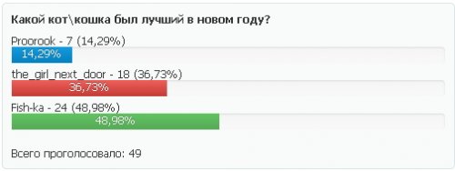 Итоги новогодних конкурсов 2014