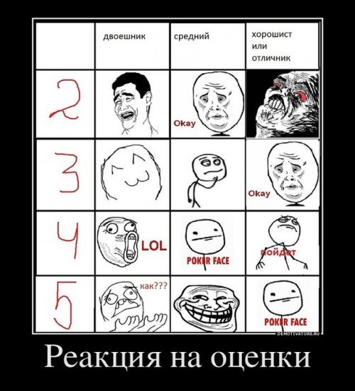 Демотиваторы про школу Демотиваторы про школу