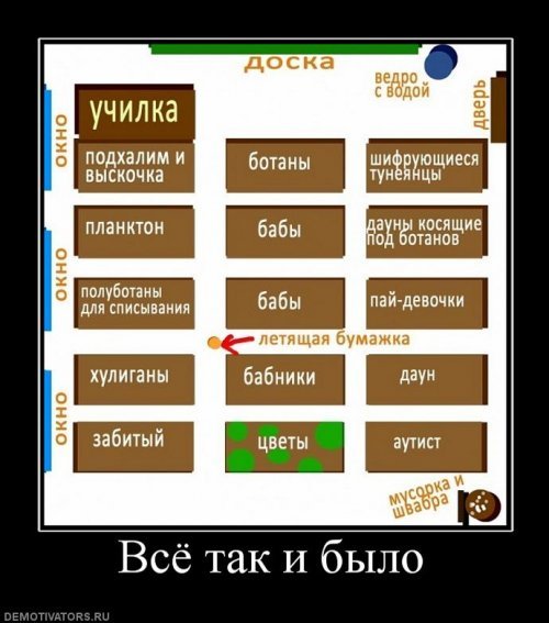 Демотиваторы про школу Демотиваторы про школу