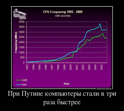 Демотиваторы про Путина